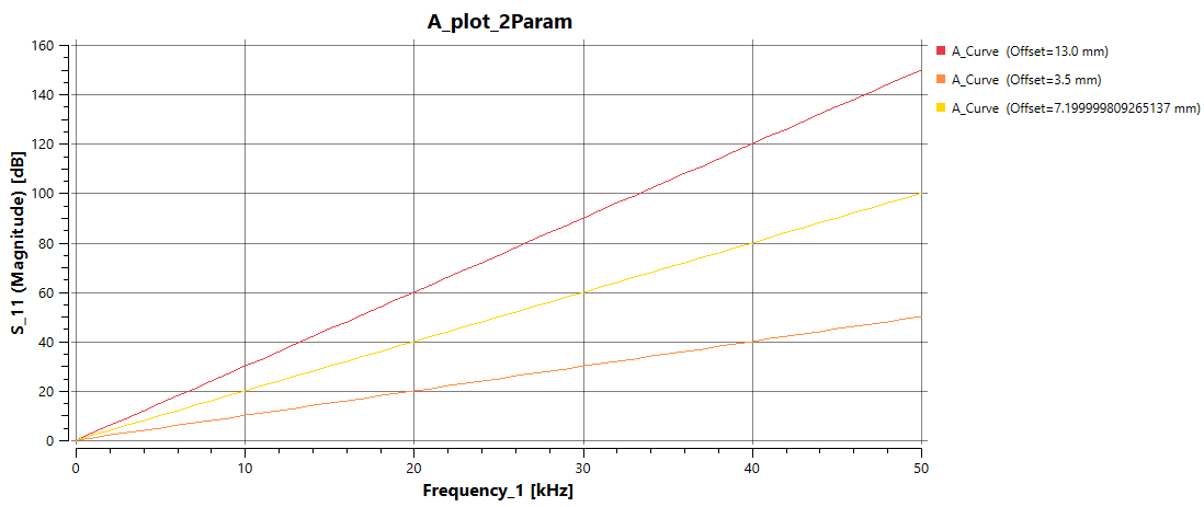 ../_images/Plot_FamilyOfCurves2P.png