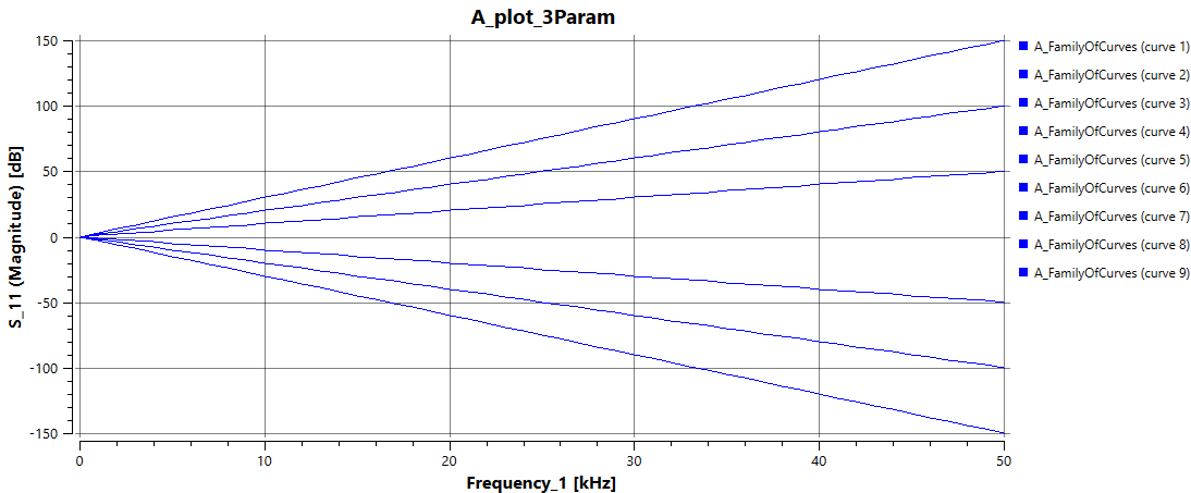 ../_images/Plot_FamilyOfCurves3P.png
