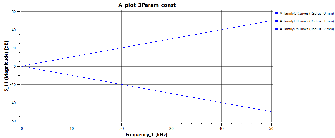 ../_images/Plot_FamilyOfCurves3PConst.png