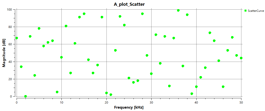 ../_images/Plot_Scatter.png