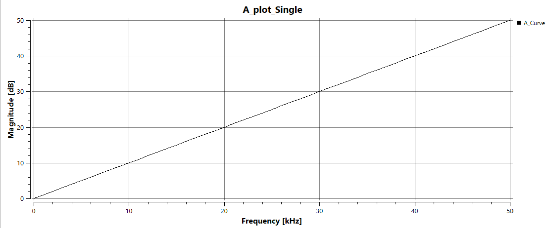 ../_images/Plot_SingleCurve.png