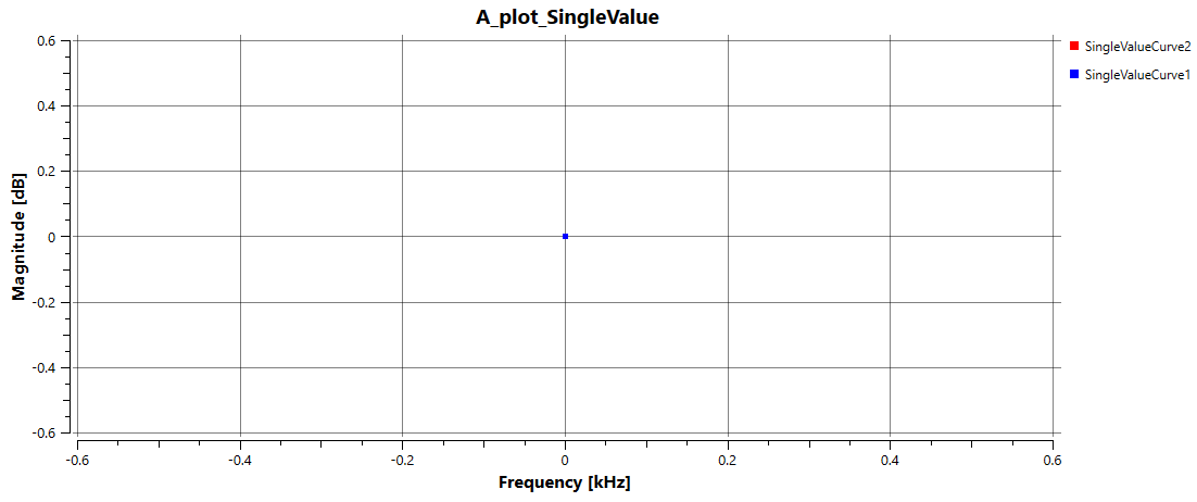 ../_images/Plot_SingleDot.png