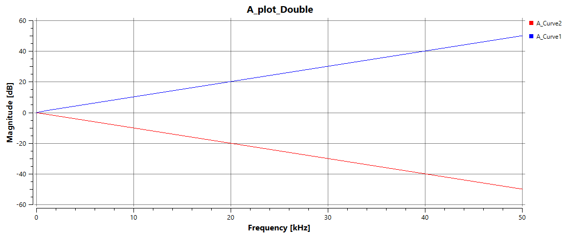 ../_images/Plot_TwoCurves.png